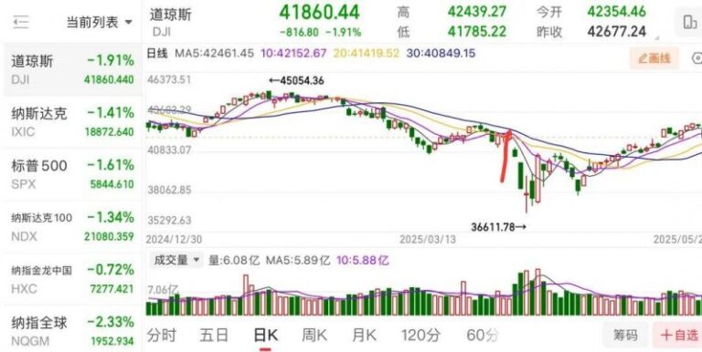 今日外汇行情解析，汇率波动让你财富倍增！